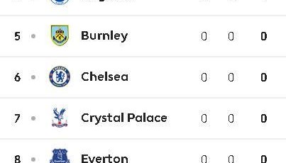  阿森纳零封曼城登顶积分榜首  